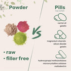 Pure Trans-Resveratrol Powder with Vitamin E, 5 Ounce, 2 in 1 Formula, Micronized Powder for Better Absorption, Premium Resveratrol Supplement, Super Antioxidant