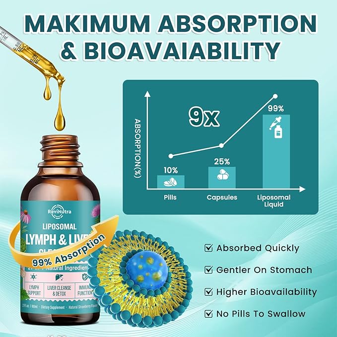 Liposomal Lymphatic Drainage Drops, Liver Cleanse Detox & Repair Liquid Supplement with Milk Thistle, Dandelion, Burdock Root & Echinacea - Lymph & Liver Detox, Antioxidant, Strawberry Flavor 2 Fl Oz