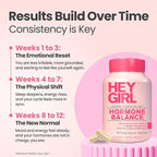 Hey Girl Hormone Balance for Women – 13-in-1 Menopause, PMS & Cycle Support – Mood & Hot Flash Support – w Myo-Inositol, Berberine, Maca Root, Black Cohosh, DIM, Dong Quai