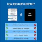 Approved Science Creatine Monohydrate Powder – with BioPerine – Supports Strength, Lean Muscle & Recovery – 5 g Per Serving – Unflavored Creatine Powder – Non-GMO, Vegan – 180 Servings