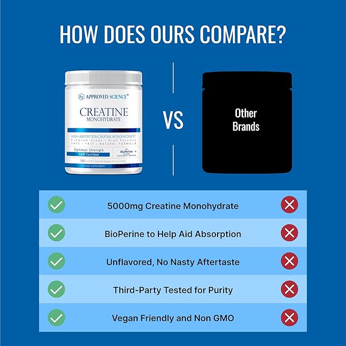 Approved Science Creatine Monohydrate Powder – with BioPerine – Supports Strength, Lean Muscle & Recovery – 5 g Per Serving – Unflavored Creatine Powder – Non-GMO, Vegan – 180 Servings