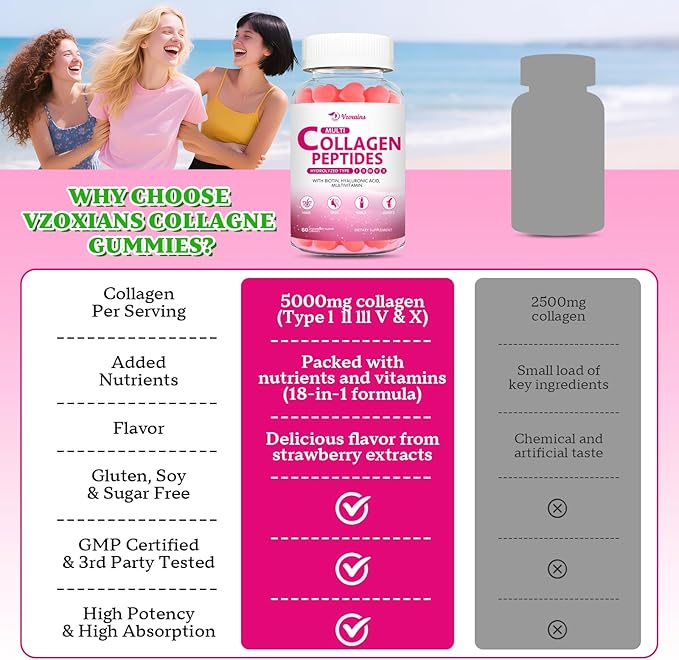 Multi Collagen Peptides Gummies, Collagen Gummies for Women & Men, Type I,II,III,V,X Protein with Biotin, Hyaluronic Acid, Vitamin C for Healthy Skin Support, Strawberry Flavored, Sugar Free, 60Cts