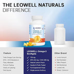Leowell Omega-3 Softgels – High Potency EPA 432 mg & DHA 288 mg Fish Oil Supplement – 720 mg Total – 30 Softgels – Supports Heart, Brain & Joint Wellness – Fish Oil Pills, Omega 3 Supplement