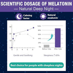 Melatonin Gummies 30mg for Adults - Maximum Strength Melatonin Gummies for Relaxation & Soothing, Exogenous Melatonin Supplement with FOS for Immune, Gut Health and pH Balance, Sugar Free -120 Counts