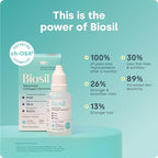 Biosil Collagen Booster Supplement - 0.5 fl oz Drops, Pack of 2 - Patented ch-OSA Activator for Skin, Hair, Nails & Joints - Supports Natural Production - 60-Day Supply