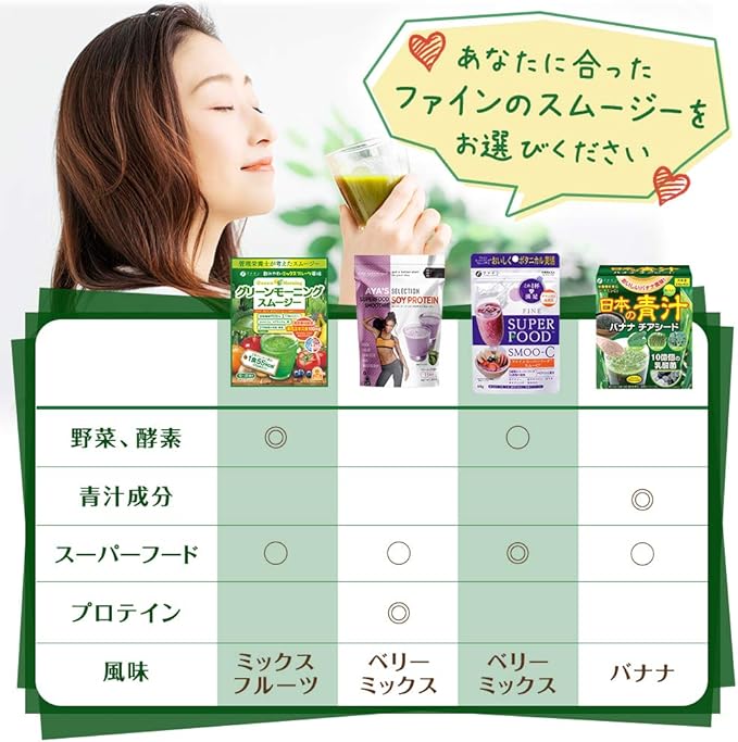 FINE JAPAN Green Morning Smoothie, Superfood powder mix, 11 kinds of vitamins with 9500mg of dietary fiber 200 g (10-20-Day Course)