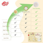 HealSpot Tofu Noodles,High Protein Ramen,Sugar Free Pasta,Low Carb,Low Fat,Low Glycemic,Non GMO,Keto & Plant Based Friendly,Ready to Eat Meals,Made with Pure Soy Milk,Soft,Easy to Digest(6 packs) | Healthy, Light in Taste, Clean Ingredient, Satisfying
