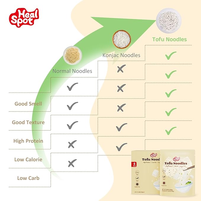 HealSpot Tofu Noodles,High Protein Ramen,Sugar Free Pasta,Low Carb,Low Fat,Low Glycemic,Non GMO,Keto & Plant Based Friendly,Ready to Eat Meals,Made with Pure Soy Milk,Soft,Easy to Digest(6 packs) | Healthy, Light in Taste, Clean Ingredient, Satisfying
