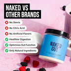 NAKED Gut - Daily Gut Health Supplement - Natural Gut Health Powder for Gut Cleanse, Digestive Support, GMO-Free, Soy-Free, Gluten-Free, Vegan and Hypoallergenic, 40 Servings (Pack of 2)