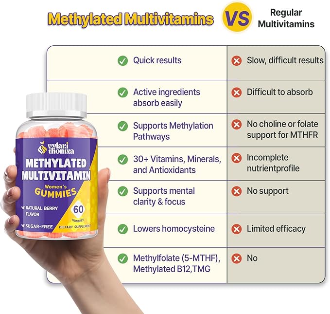 Methylated Multivitamin for Women Gummies, Methylfolate & B12, TMG, Calcium, Probiotic, Daily Vitamin A, C, E, B Complex - Energy, Immune, Bone, Skin, Hair - Vegan, Sugar Free, 120 Count