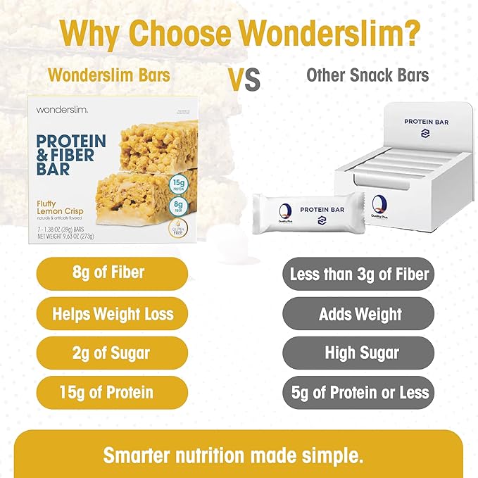 Wonderslim High Fiber Protein Bars, Fluffy Lemon Crisp | 15g Protein, 8g Fiber | Low Sugar, Low Carb | Healthy Indulgence | Satisfying, Supports Energy & On-the-Go Convenience, 7 Pack