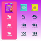Shameless Snacks - Healthy Low Calorie Snacks, Low Carb Keto Gummies (Gluten Free Candy) - 6 Pack Sour Cherry Bomb