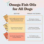Natural Dog Company Wild Alaskan Salmon Oil Formula with Omega 3, Fish Oil for Dogs Supplement, Skin & Coat Dog Oil, Itchy Relief, Immune Support for Joints & Heart, Food Topper, 64 oz