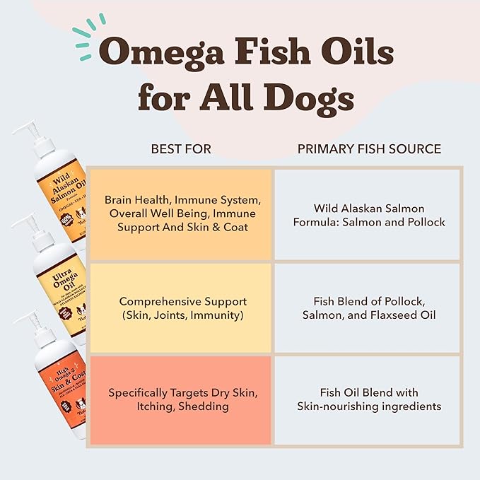 Natural Dog Company Wild Alaskan Salmon Oil Formula with Omega 3, Fish Oil for Dogs Supplement, Skin & Coat Dog Oil, Itchy Relief, Immune Support for Joints & Heart, Liquid Food Topper, 16 oz.