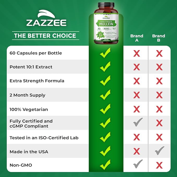 Zazzee Extra Strength Mullein Leaf 10:1 Extract, 60 Vegan Capsules, 2 Month Supply, Verbascum Thapsus, Respiratory & Lung Support, Certified Kosher, 100% Pure Leaf Powder, Non-GMO, Made in the USA