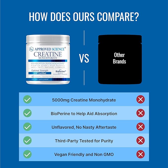 Approved Science Creatine Monohydrate Powder – with BioPerine – Supports Strength, Lean Muscle & Recovery – 5 g Per Serving – Unflavored Creatine Powder – Non-GMO, Vegan – 120 Servings (Pack of 2)