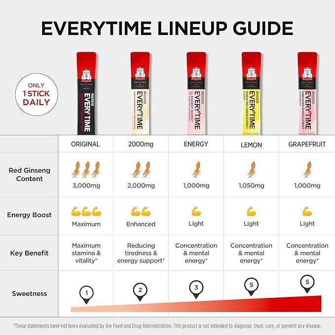 JUNG KWAN JANG Everytime Korean Red Ginseng Extract Stick 2,000mg Signature - Adaptogen Energy Drink, Liquid Stick Supplements with Propolis - Energy Boost & Immune Support, Caffeine Free (30 Sticks)