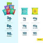 Shameless Snacks - Healthy Low Calorie Snacks, Low Carb Keto Gummies (Gluten Free Candy) - 6 Pack Super Variety Pack