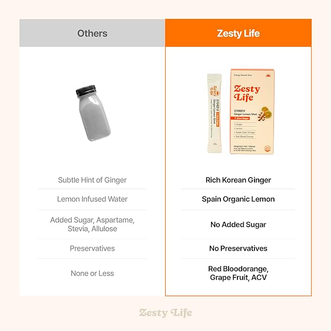 Glow Shine Zesty Life. Pantry-stable Ginger lemon shots | 70.5% Korean ginger & Spain lemon. Travel-ready shots. Balanced with red grapefruit, apple cider vinegar, and turmeric extract. No added sugar or additives. 0.65Fl Oz (Pack of 14)
