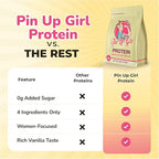 Pin Up Girl Whey Protein Isolate Powder | Vanilla | 25g of Protein Per Serving | Premium Muscle-Building Whey Protein for Women | Fat Free, Low Calorie, Low Carb, No Added Sugar (32 Ounces)