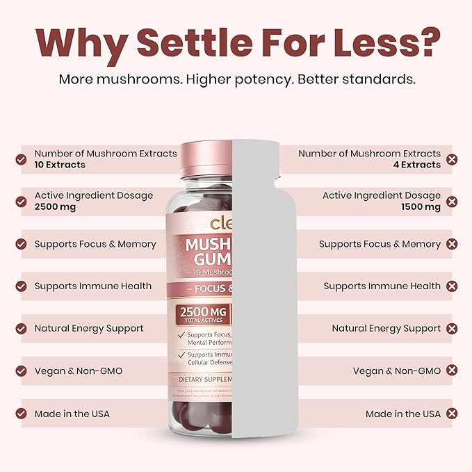 Clear Mushroom Gummies, Lions Mane, Reishi, Cordyceps, Chaga 10:1 Extract (Raspberry Flavor) - 2500mg 10 Mushroom Focus Gummies for Brain Health, Memory, Calm Energy, 3rd Party Tested
