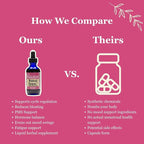Birth Song Botanicals Menstrual Harmony Tincture, Liquid Herbal Supplement to Support The Menstrual Cycle, Naturally Supports Hormone Balance and Menstruation 2oz Bottle