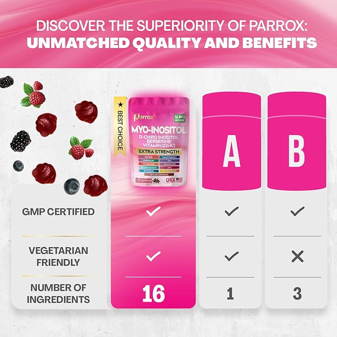Myo-Inositol & D-Chiro Inositol Gummies with Berberine, Vitamins D3+K2, B12, Folate, Zinc, Magnesium, Ashwagandha, Chasteberry, Bioperine, DIM - 16 in 1 Supplement - Mixed Berry Flavor - 90 Gummies