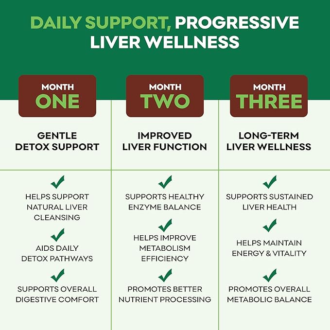 Liver Cleanse Detox & Repair Supplement with Milk Thistle, Dandelion Root & Artichoke Extract – Herbal Liver Support & Daily Detox Capsules for Men & Women, Vegan, 60 Count