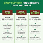 Liver Cleanse Detox & Repair Supplement with Milk Thistle, Dandelion Root & Artichoke Extract – Herbal Liver Support & Daily Detox Capsules for Men & Women, Vegan, 60 Count