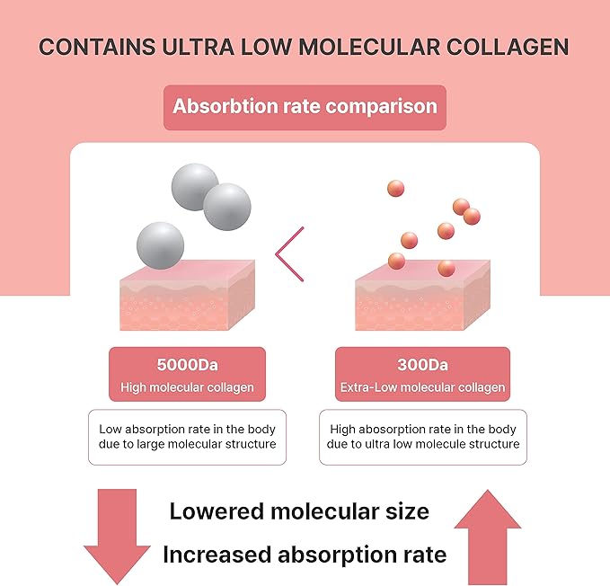 Rg+ Pomegranate Collagen Jelly(20gx14stick) / Anti-Ageing Korean-Beauty /360DA Marine Collagen +Vitamin C&E Ginseng Concentrate for Immune Support, Skin, Hair, Nail & Joint (14)