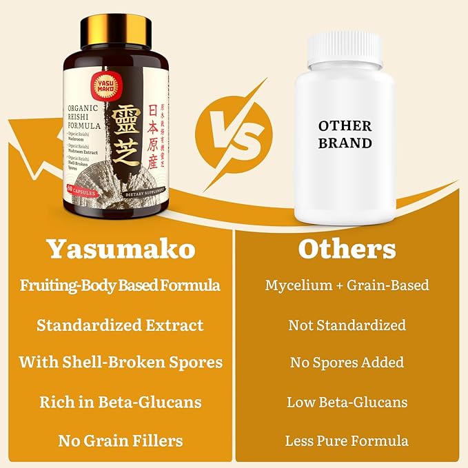 Japanese Reishi Mushroom Supplement 800mg with Reishi Mushroom Extract 500mg & Shell-Broken Spores 200mg,Organic Mushroom Capsules for Immune System - Real Fruiting Body (Pack of 1)