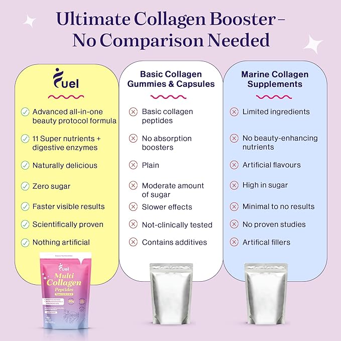 Fuel Multi Collagen Peptides Powder – 20g Hydrolyzed Collagen Types I, II, III, V & X – Hair, Skin, Nails & Joint Support – Keto & Gluten Free – Unflavored – 40 Servings (16.64oz)