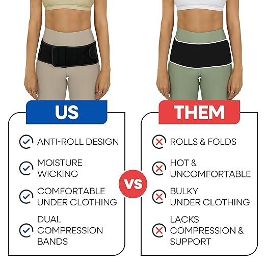 SI Belt Sacroiliac Belt | Sciatica Pain Relief Brace for Sciatic Pain | Trochanteric Stabilizer Pelvic Band | SI Joint Belts for Women Men | Hip Support Brace Women Men for Lower Back Support | XL