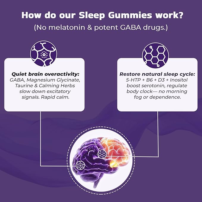 Nextdia Melatonin Free Sleep Gummies, with Magnesium Glycinate, GABA, 5-HTP, L-Theanine, Valerian, Chamomile, Lemon Balm, Vitamin D3 & B6 - Hormone & Drug- Free, Non-Habit Forming,Sugar Free