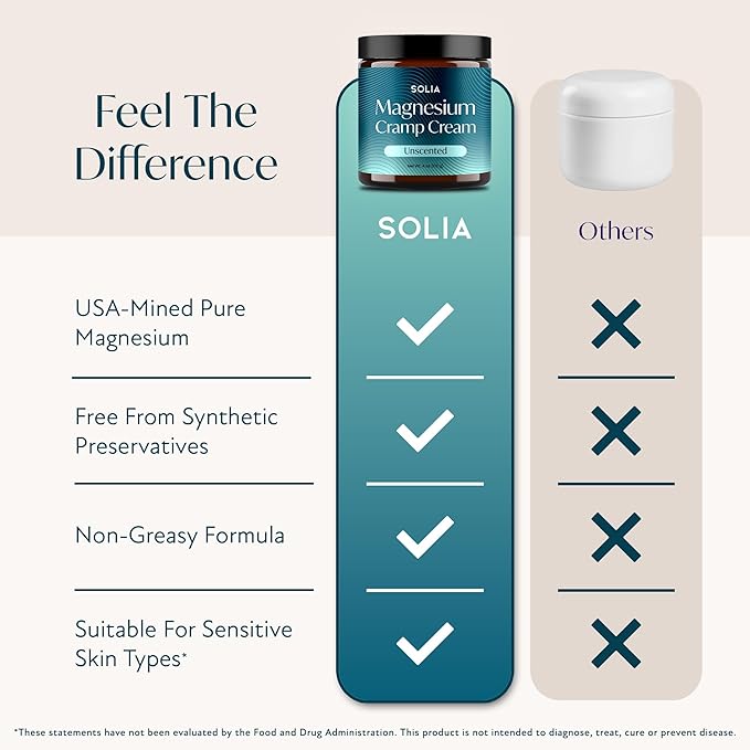 Solia Magnesium Cream, USA-Made Unscented Topical Magnesium Lotion for Feet Soreness, Muscle Balm Mag Oil Body Butter, Foot Cream for Feet, Rub for Muscle Soreness, 4oz
