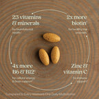 New Chapter Women's Multivitamin 40+ Advanced Formula for Heart, Hormone, Immune & Energy Support, Higher Levels of Whole-Food Fermented B Vitamins +D3, Made with Organic Non-GMO Ingredients, 96 Count