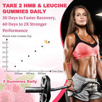 HMB and Leucine Gummies, HMB & Leucine Amino Acid for Muscle Growth, Muscle Relief, HMB Supplements for Men & Women, Vegan, Non-GMO, Raspberry Flavor, 60 Count