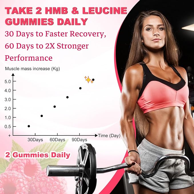 HMB and Leucine Gummies, HMB & Leucine Amino Acid for Muscle Growth, Muscle Relief, HMB Supplements for Men & Women, Vegan, Non-GMO, Raspberry Flavor, 60 Count