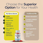 The Nerve Brand Neuropathy Support Gummies, 600 mg R Alpha Lipoic Acid Gummies with B1 B6 B12 and Lion’s Mane, Sugar Free Daily Nerve Health Supplement, 30 Day Supply