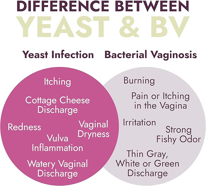 Yeast Infection Treatment for Women | Boric Acid Suppositories For Women | Helps Relieve Itching & Irritation | Vaginal Aid for Inflammation, Dryness & Watery Discharge | 12 Vaginal Suppositories