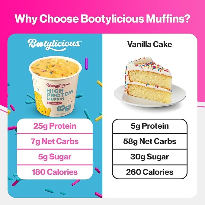 Bootylicious | 25g Protein Muffin | Best Sellers | Low Carb, 16g-18g Fiber, Low Glycimic Index, Low Sugar, 2.32-2.75oz Cup, 12-Pack