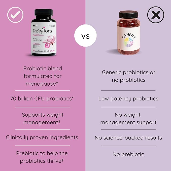 SlenderFlora - Menopause Probiotic Supplement | Weight Management, Hot Flashes, Night Sweats, Bloating | 70 Billion CFU | Gluten, Soy & Dairy Free | 60 Ct, Pack of 3