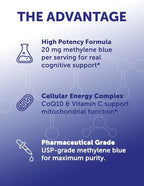 Lunakai PRO USA Made Methylene Blue Gummies 20mg with CoQ10 & Vitamin C – USP & Pharmaceutical Grade Daily Nootropic for Brain Focus, Cognitive Support & Energy, Non-GMO, 60ct