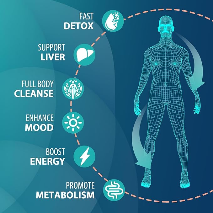 90,000 MG Detox and Cleanse, Body Detox for Men & Women, Fast Detoxification, Kidney Cleanse & Repair, Natural Herbal Premium Formula for Liver, Digestion & Mood, 60 Caps