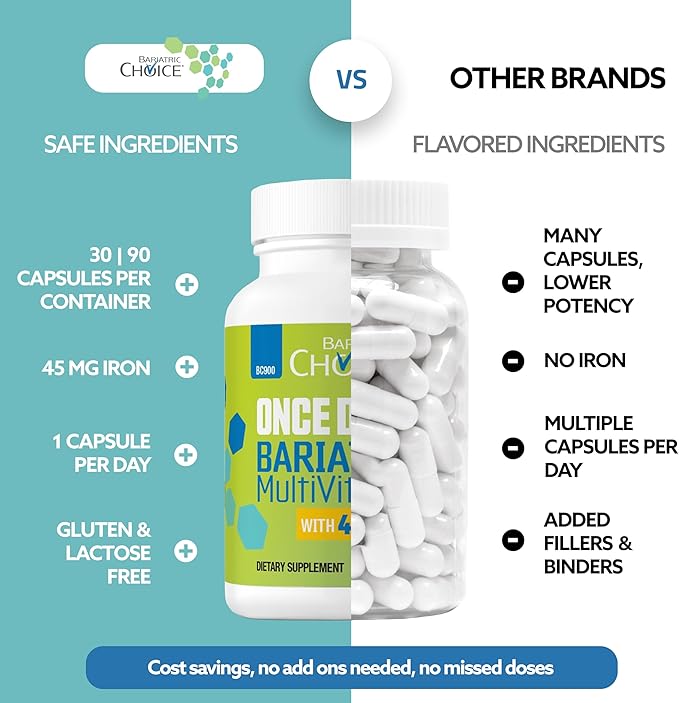 Bariatric Choice Once-Daily Bariatric Multivitamin with 45 mg of Iron | Easy to Swallow Capsule | Vitamin for Bariatric Surgery Patients | 90 Count (3-Month Supply)