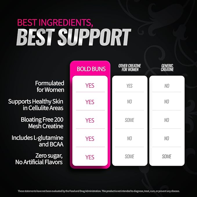 Creatine for Women – Supplement with Collagen & BCAA – Supports Muscle Development, Post-Workout Recovery, Skin Elasticity, Healthy Hair & Nail (30 Servings (1 Pack), Pink Lemonade)
