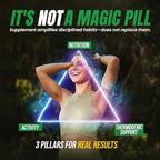 Thermogenic Fat Burner Brazilian Lean - Weight Loss Pills for Women & Men | Appetite Suppressant & Metabolism Booster w/Green Tea, Garcinia | Belly Fat, Energy & Bloating Support - 30 Capsules