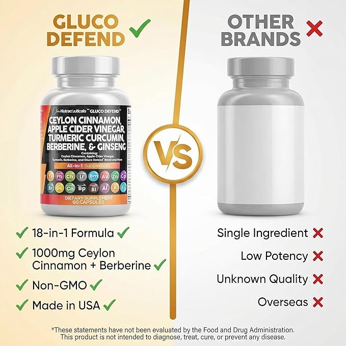 Clean Nutraceuticals Ceylon Cinnamon Capsules + Berberine Turmeric Apple Cider Vinegar Ginseng Bitter Melon Gymnema Milk Thistle Fenugreek Supplement Pills Powder for Men & Women