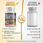 Clean Nutraceuticals Ceylon Cinnamon Capsules + Berberine Turmeric Apple Cider Vinegar Ginseng Bitter Melon Gymnema Milk Thistle Fenugreek Supplement Pills Powder for Men & Women