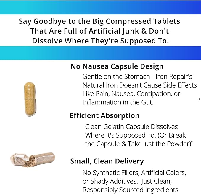 Iron Repair Simply Natural Iron Supplement, Best Absorption & Gentle on Stomach, Monash Low FODMAP, Raise Hemoglobin & Ferritin Iron Pills for Women, Men, Teens, & Pregnancy 90 Bovine Gelatin Capsules